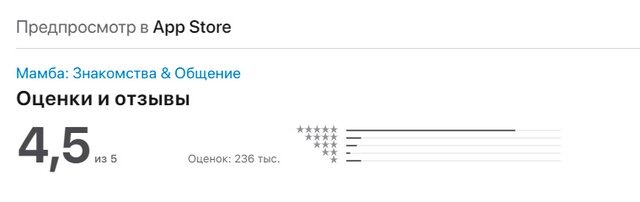 Рейтинг AppStore Mamba.ru